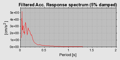 Plot-20160716-1578-pcohr9-0