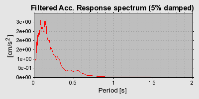 Plot-20160716-1578-185pqpz-0