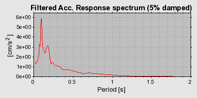 Plot-20160716-1578-8cxuff-0