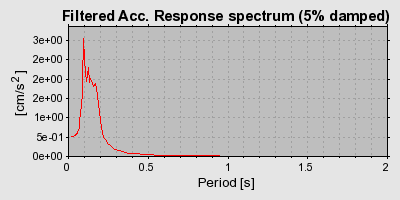 Plot-20160716-1578-2lm3jj-0