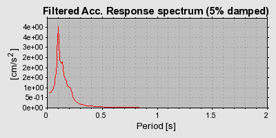 Plot-20160716-1578-lidcac-0