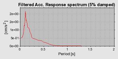 Plot-20160716-1578-schrqd-0