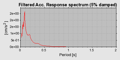 Plot-20160716-1578-1gohfkb-0