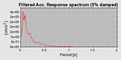 Plot-20160716-1578-vtdnqy-0