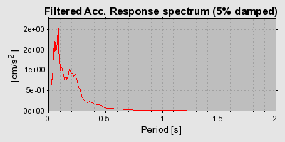 Plot-20160716-1578-7fh85j-0