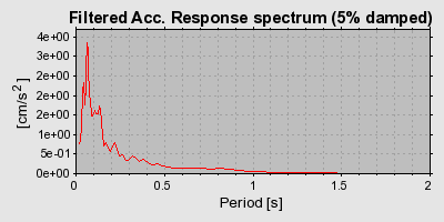 Plot-20160716-1578-1hfyf6m-0