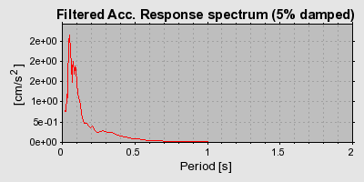 Plot-20160716-1578-1jsmeis-0