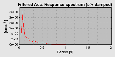 Plot-20160716-1578-1oafp2a-0