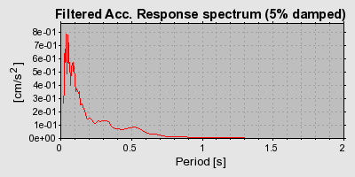 Plot-20160716-1578-1g3brnt-0