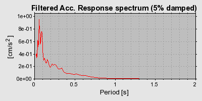 Plot-20160716-1578-14ig40g-0