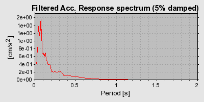 Plot-20160716-1578-afv0hp-0