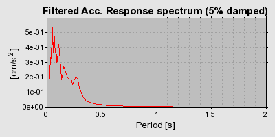 Plot-20160716-1578-q8qeoq-0