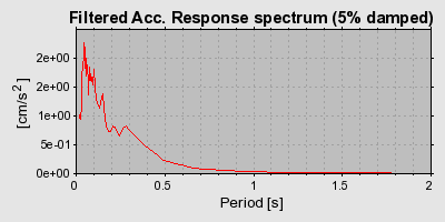 Plot-20160716-1578-vvggm5-0