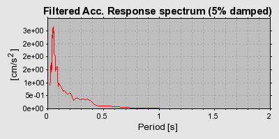 Plot-20160716-1578-i9av2h-0