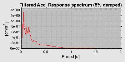 Plot-20160716-1578-750j4v-0