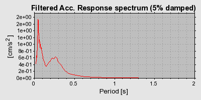 Plot-20160716-1578-1anhrc5-0