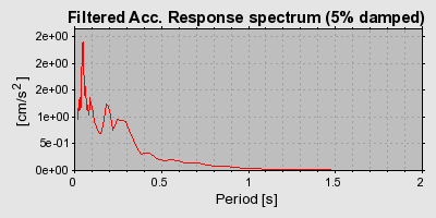 Plot-20160716-1578-1ayp91g-0