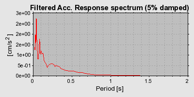 Plot-20160716-1578-1m0m4lm-0