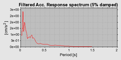 Plot-20160716-1578-1vbrk8g-0