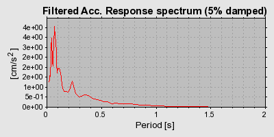 Plot-20160716-1578-7hxl93-0