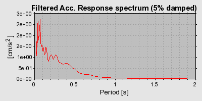 Plot-20160716-1578-1xgdm91-0