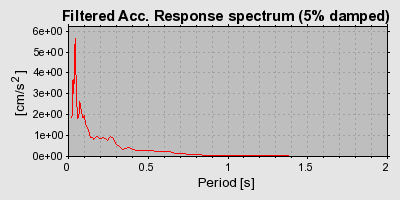 Plot-20160716-1578-1qk80w0-0