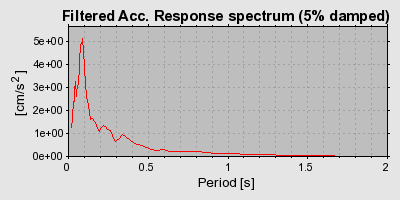 Plot-20160716-1578-1cnte3r-0