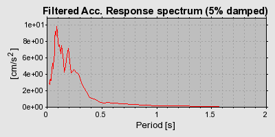 Plot-20160716-1578-or37w-0