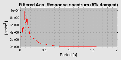 Plot-20160716-1578-8mwvni-0