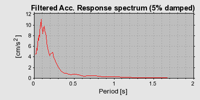 Plot-20160716-1578-19kxg4g-0