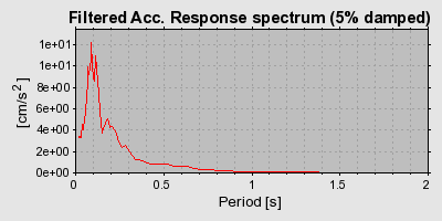 Plot-20160716-1578-1l6m81a-0