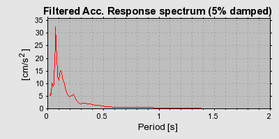 Plot-20160716-1578-5w1f3i-0