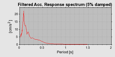 Plot-20160716-1578-dk3l8c-0