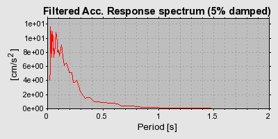 Plot-20160716-1578-ixwdb4-0