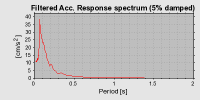 Plot-20160716-1578-10un5rv-0