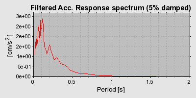 Plot-20160716-1578-r6vswr-0