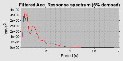 Plot-20160716-1578-1tdfh5y-0