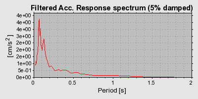 Plot-20160716-1578-dxagsq-0