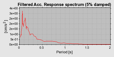 Plot-20160716-1578-1sk9wpi-0