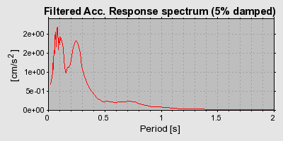 Plot-20160716-1578-1iup1ip-0