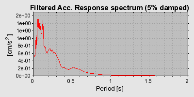 Plot-20160716-1578-to811g-0