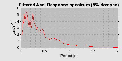 Plot-20160716-1578-1s0hho4-0