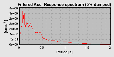 Plot-20160716-1578-b0i4w0-0