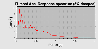 Plot-20160716-1578-186dyj8-0