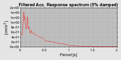 Plot-20160716-1578-qtl022-0