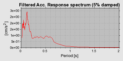 Plot-20160716-1578-pqm3rw-0