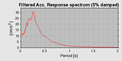 Plot-20160716-1578-1xj8abr-0