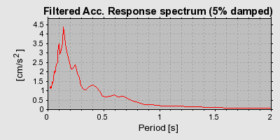 Plot-20160716-1578-1hyhgsd-0