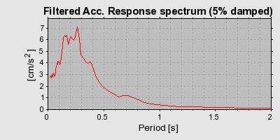 Plot-20160716-1578-1r9ct65-0