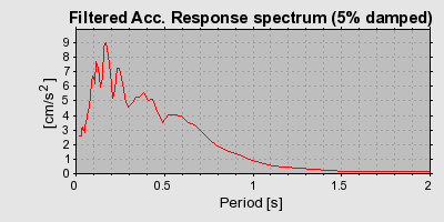 Plot-20160716-1578-1c3scwz-0